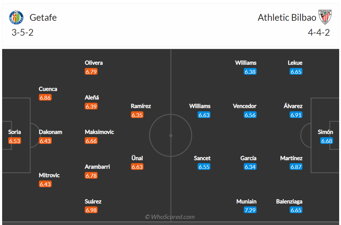 Đội hình dự kiến Getafe vs Bilbao